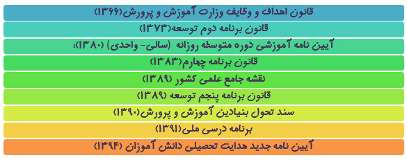 هدایت تحصیلی در اسناد بالادستی