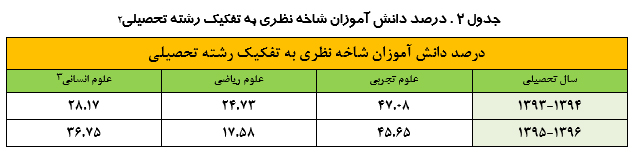 هدایت تحصیلی در اسناد بالادستی