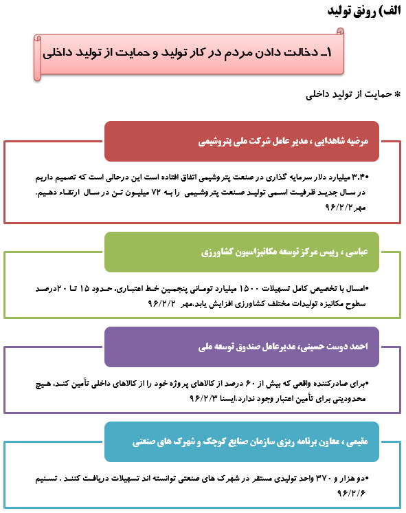 رصدتوصیه های مقام معظم رهبری درسال