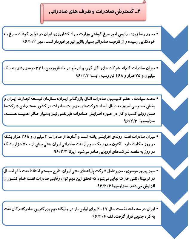 رصدتوصیه های مقام معظم رهبری درسال