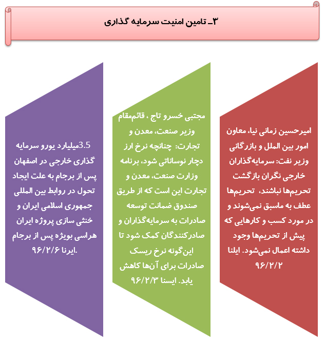 رصدتوصیه های مقام معظم رهبری درسال