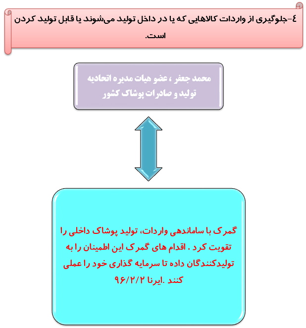 رصدتوصیه های مقام معظم رهبری درسال