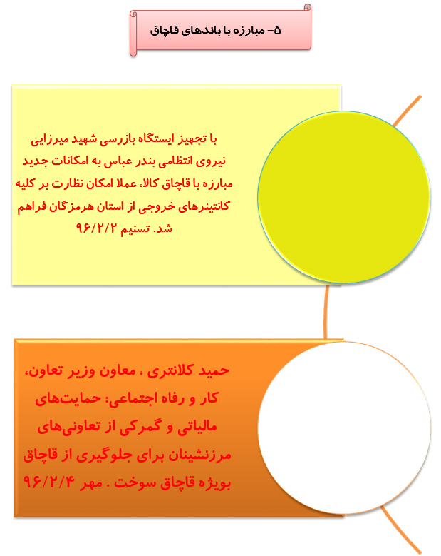 رصدتوصیه های مقام معظم رهبری درسال