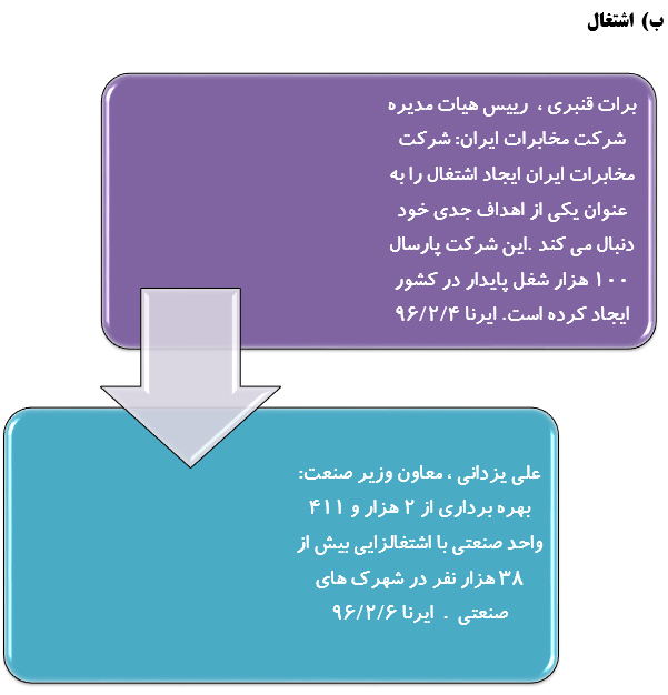 رصدتوصیه های مقام معظم رهبری درسال