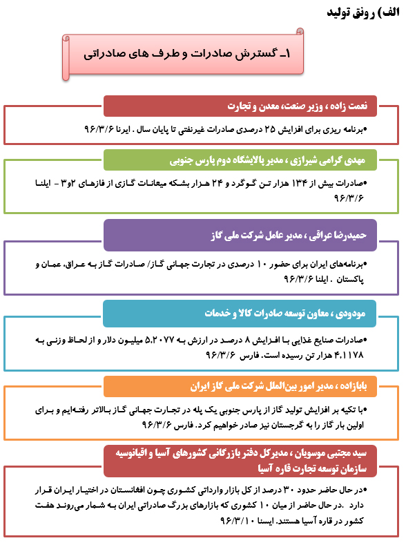 رصدتوصیه های مقام معظم رهبری درسال