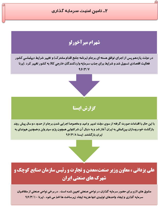 رصدتوصیه های مقام معظم رهبری درسال