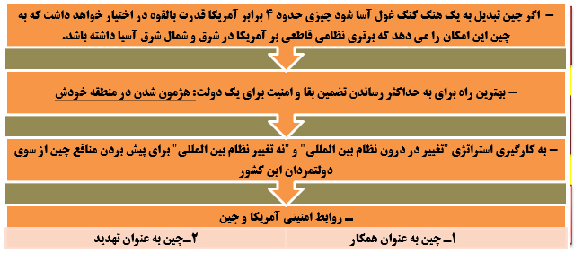 هژمونی پکن و نگرانی واشینگتن