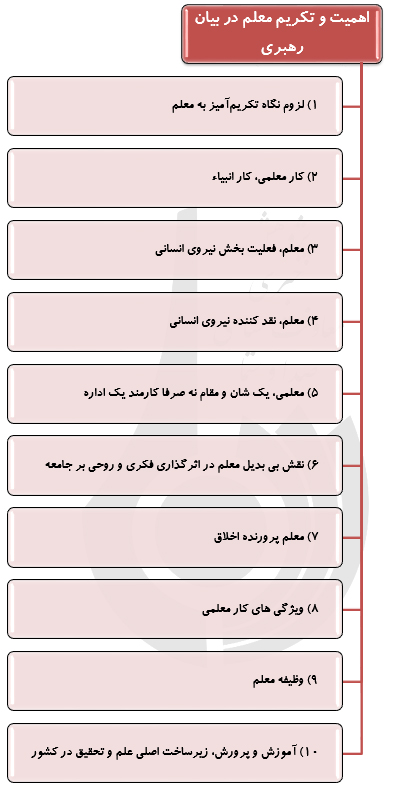 مطالبات رهبر معظم انقلاب درباره آموزش و پرورش