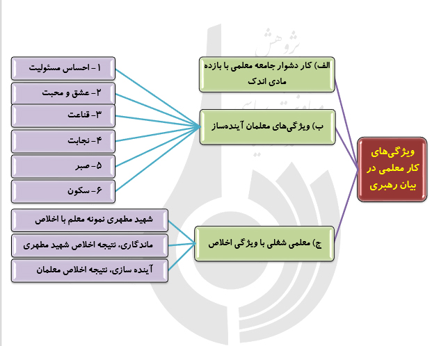 مطالبات رهبر معظم انقلاب درباره آموزش و پرورش