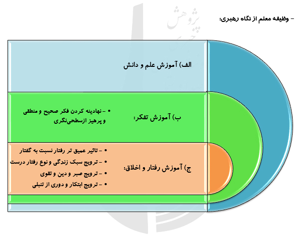 مطالبات رهبر معظم انقلاب درباره آموزش و پرورش