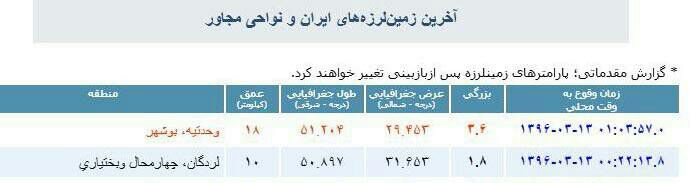 زلزله دربوشهر،لرزش درسرباز