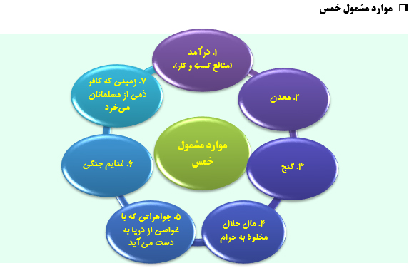 اهمیت انفاق و بخشش با نگاهی به آثارخمس و زکات‌ درجامعه