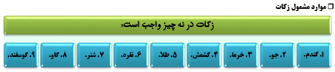 اهمیت انفاق و بخشش با نگاهی به آثارخمس و زکات‌ درجامعه