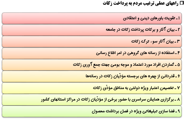 اهمیت انفاق و بخشش با نگاهی به آثارخمس و زکات‌ درجامعه