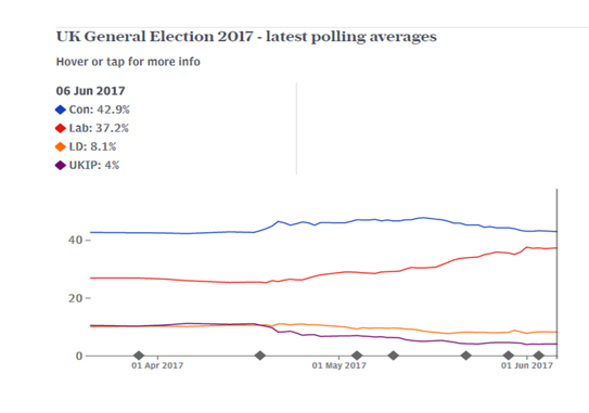 نگاه اجمالی به انتخابات زود هنگام پارلمانی انگلیس 2017