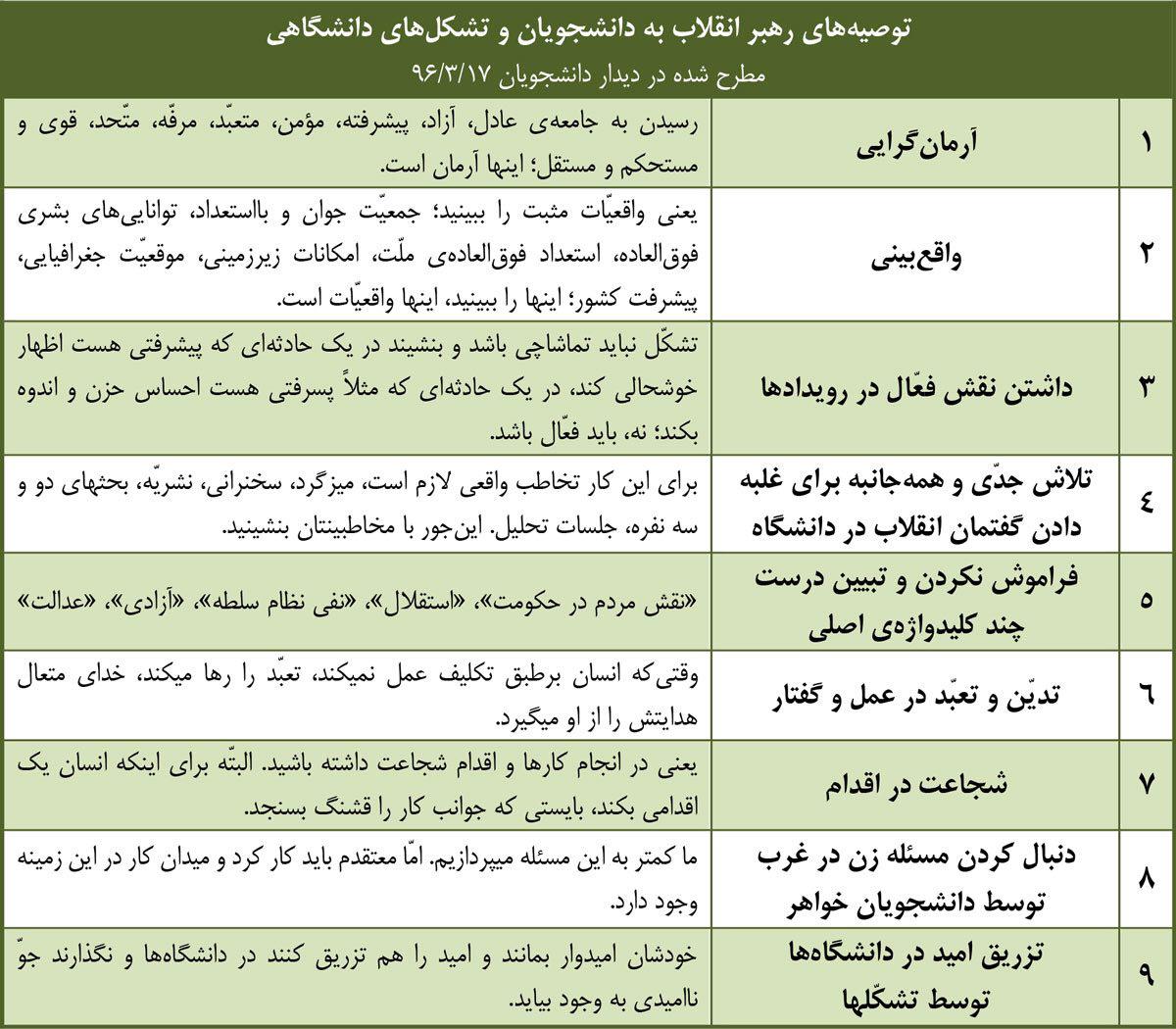 توصیه همیشگی ،آرمان گرایی و تزریق امید