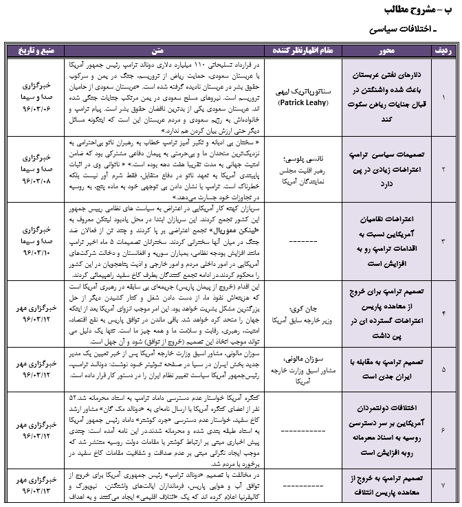 رصد مسائل مربوط به آمریکا(مقطع بررسی04/ 03/ 96 تا18/ 03/ 96)3