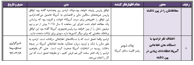 رصد مسائل مربوط به آمریکا(مقطع بررسی04/ 03/ 96 تا18/ 03/ 96)3