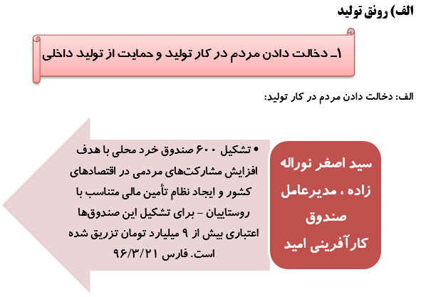 رصدتوصیه های مقام معظم رهبری درسال