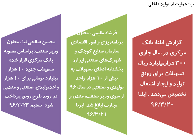 رصدتوصیه های مقام معظم رهبری درسال