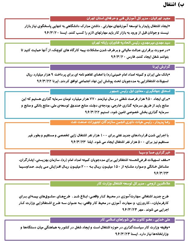 رصدتوصیه های مقام معظم رهبری درسال