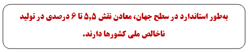 جایگاه بخش معدن در اقتصاد کشور