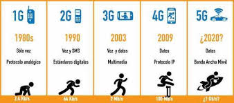 تفاوت 5G و 4G در چیست؟