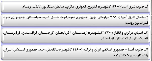 ابتکار چین در حوزه اقتصاد بین الملل