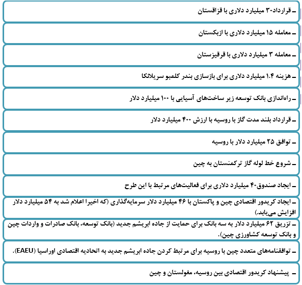 ابتکار چین در حوزه اقتصاد بین الملل