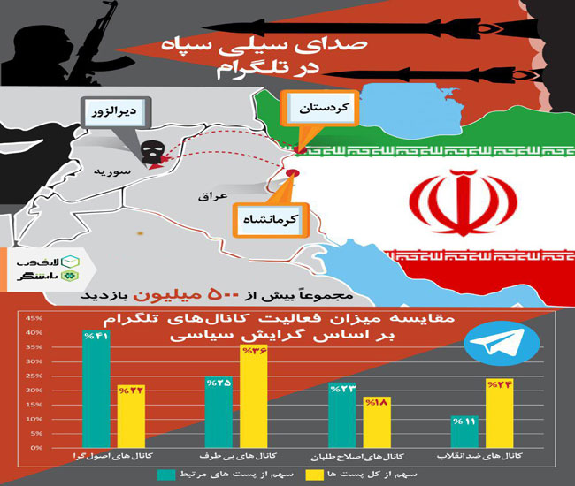 رصد صدای سیلی سپاه در تلگرام