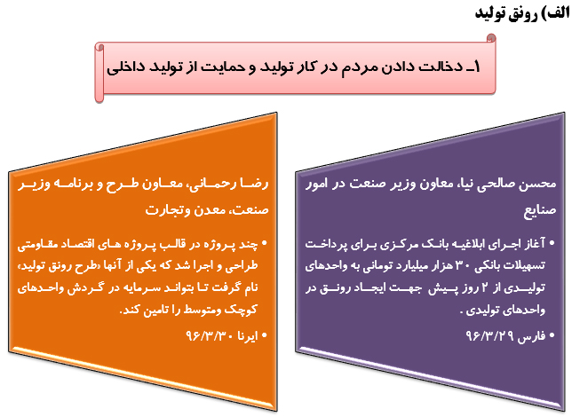 رصدتوصیه های مقام معظم رهبری درسال