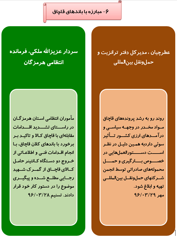 رصدتوصیه های مقام معظم رهبری درسال