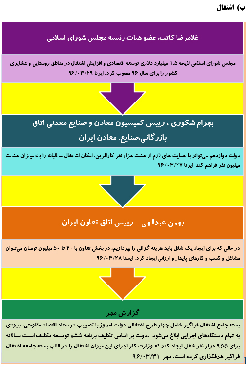 رصدتوصیه های مقام معظم رهبری درسال