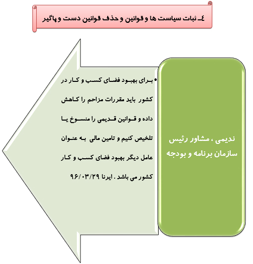 رصدتوصیه های مقام معظم رهبری درسال