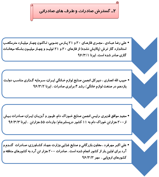 رصدتوصیه های مقام معظم رهبری درسال