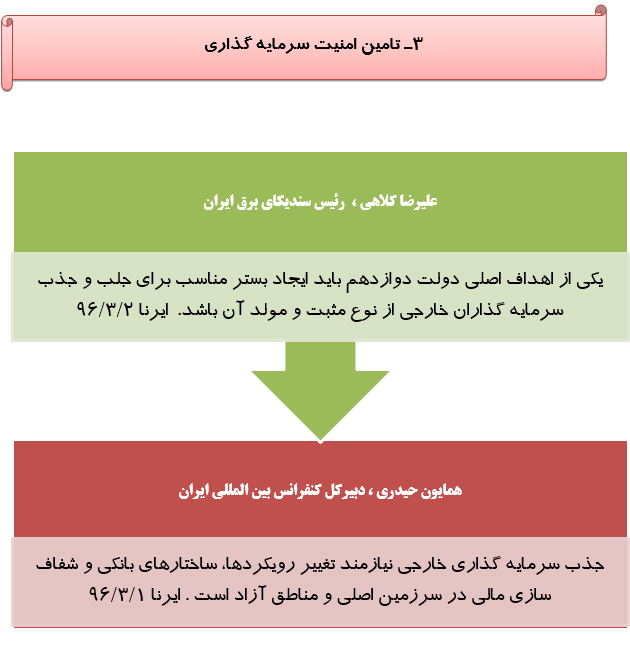 رصدتوصیه های مقام معظم رهبری درسال