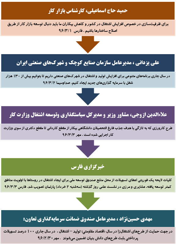 رصدتوصیه های مقام معظم رهبری درسال