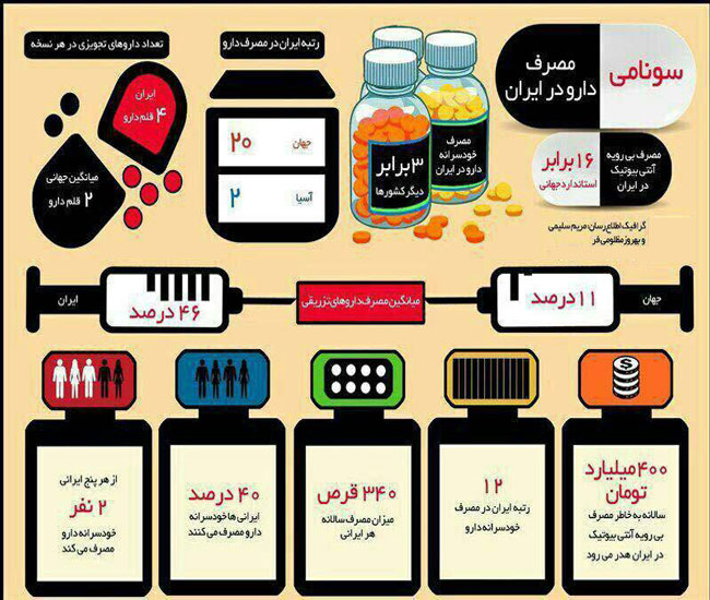 سونامی مصرف قرص در ایران