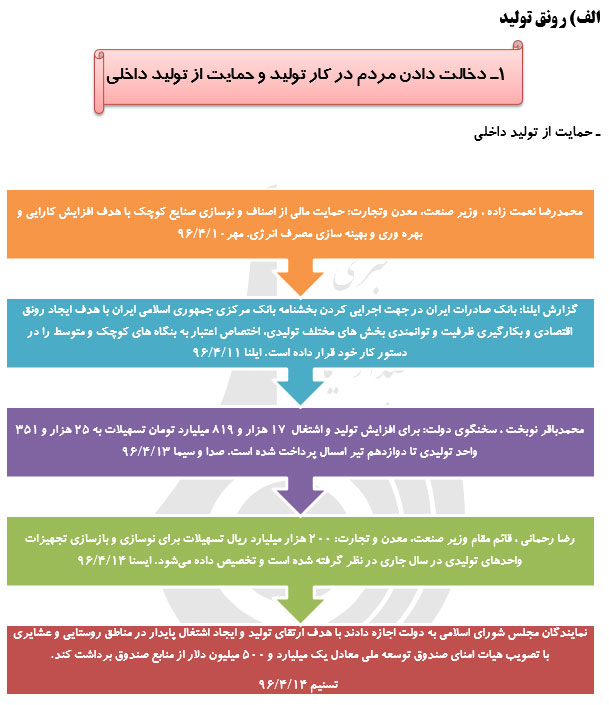 رصدتوصیه های مقام معظم رهبری درسال