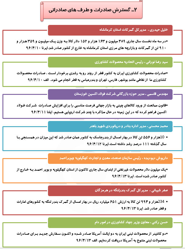 رصدتوصیه های مقام معظم رهبری درسال