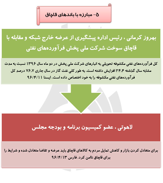 رصدتوصیه های مقام معظم رهبری درسال