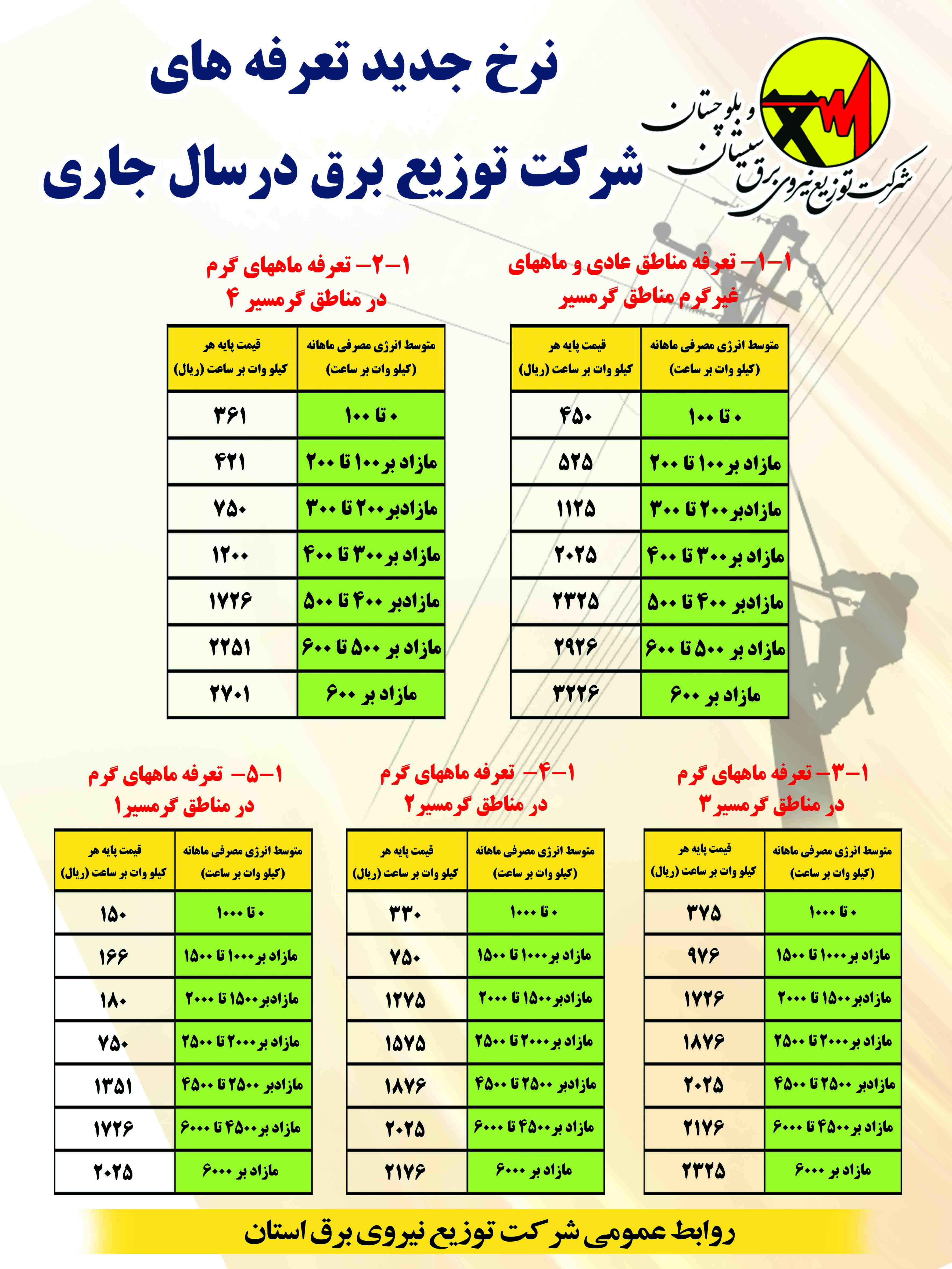 اعمال تعرفه جدید برق در انتظار امضای وزیر