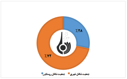 بررسی ظرفیت روستاها در تقویت تولید و ایجاد اشتغال