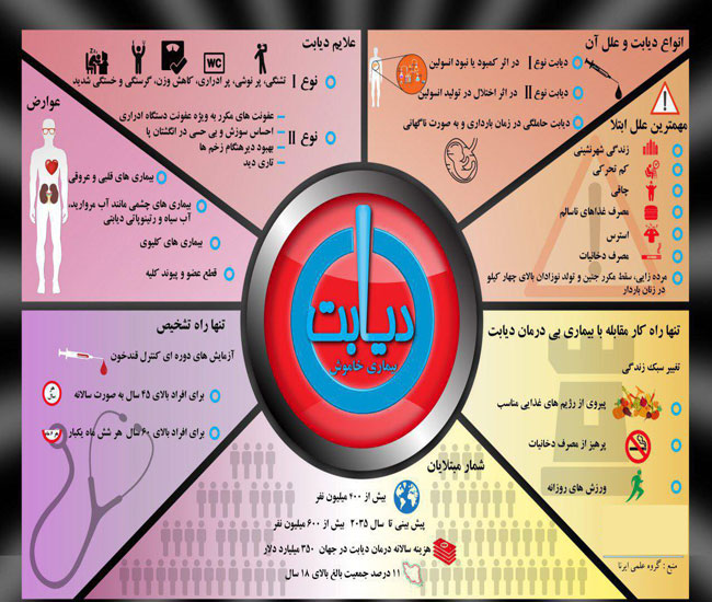 آشنایی با بیماری خاموش قرن