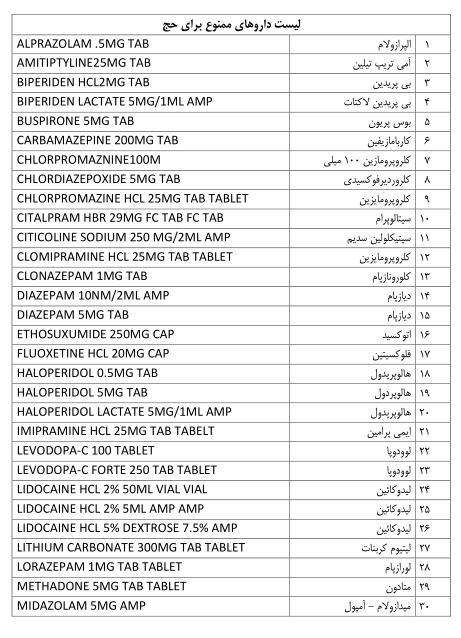 سفر با این داروها به عربستان ممنوع+اسامی