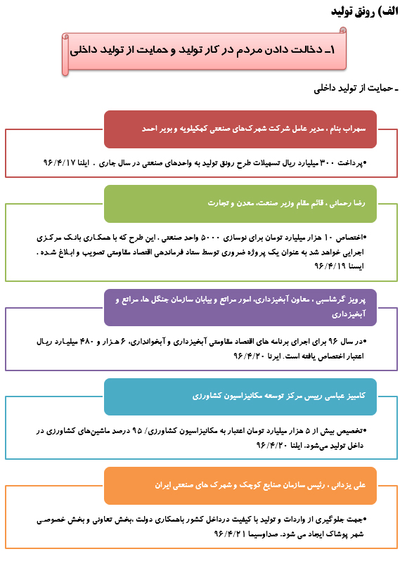 رصدتوصیه های مقام معظم رهبری درسال