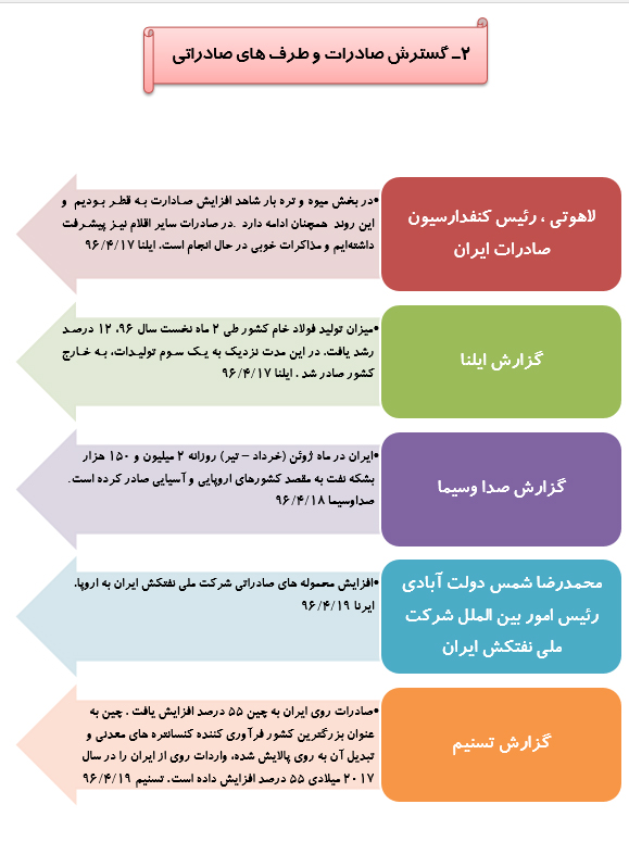 رصدتوصیه های مقام معظم رهبری درسال