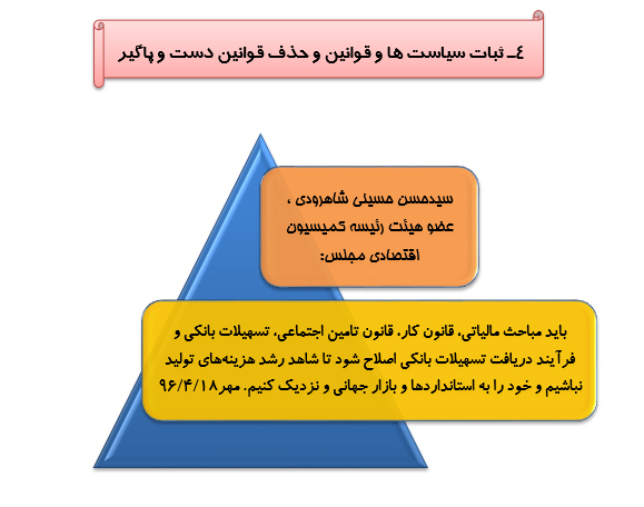 رصدتوصیه های مقام معظم رهبری درسال