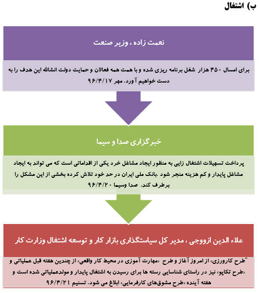 رصدتوصیه های مقام معظم رهبری درسال