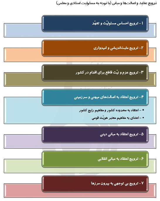 ولایت علمی استادان،جوانب دانشگاه های امروزوکمک متقابل دانشگاه وانقلاب